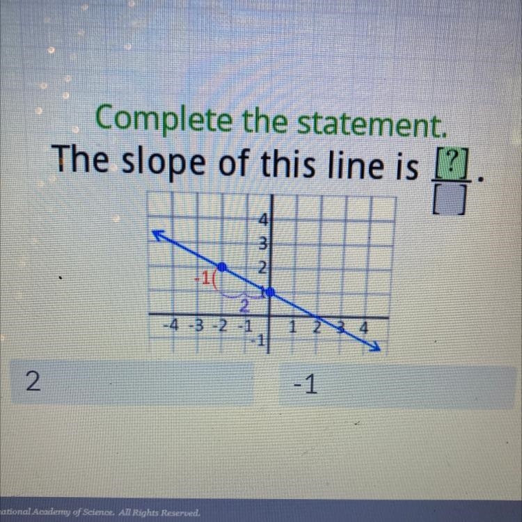 Complete the statement. The slope of this line is [?] 2. +1( 2 -4-3-2-1 1 2 3 2 -1 432 d-example-1