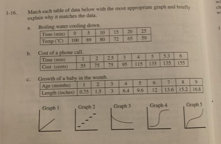 Match each table of data below with the most appropriate graph and briefly explain-example-1