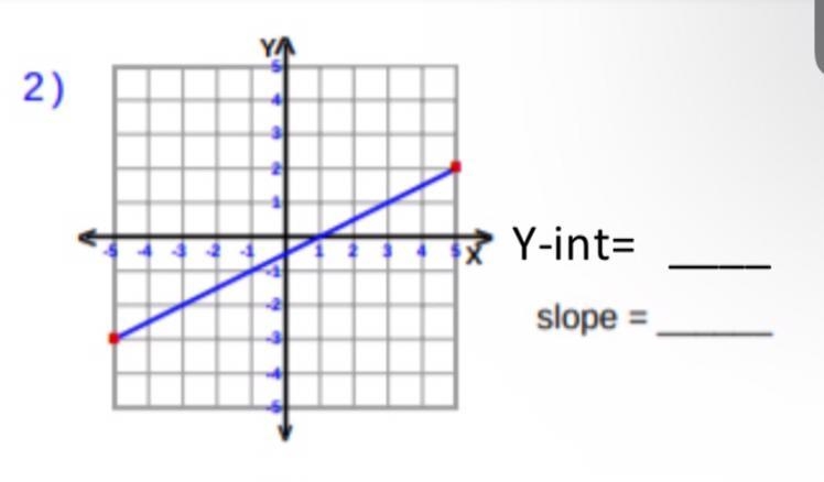 How to find the y intercept and slope? Please help me-example-1