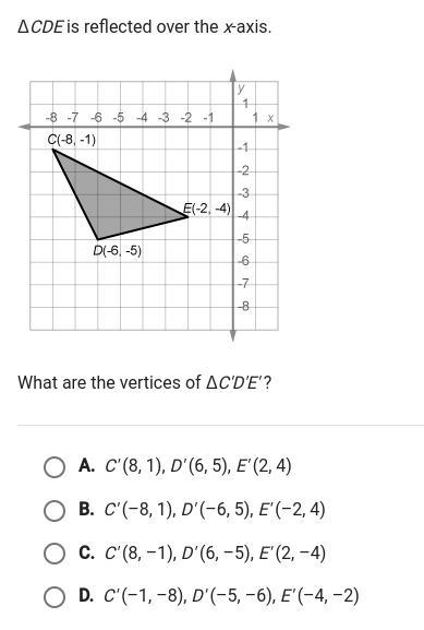 ΔCDE is reflected over the x-axis. What are the vertices of ΔC'D'E' ?-example-1