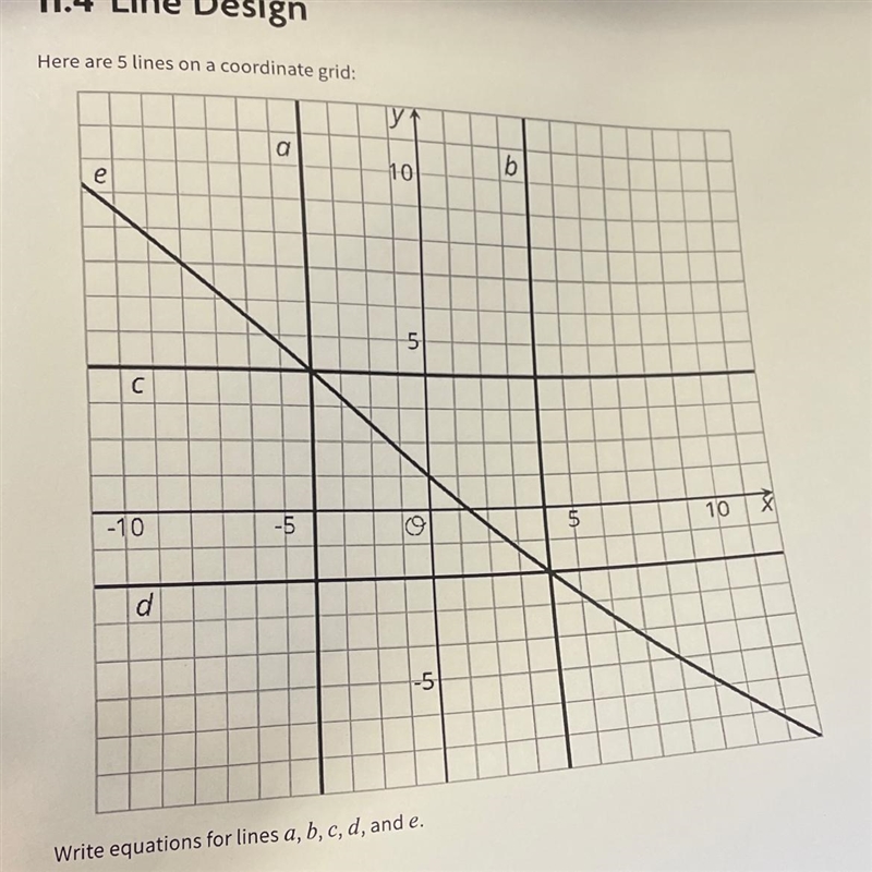 Here are 5 lines on a coordinate grid:TYab10e5C-1010-55d-5Write equations for lines-example-1