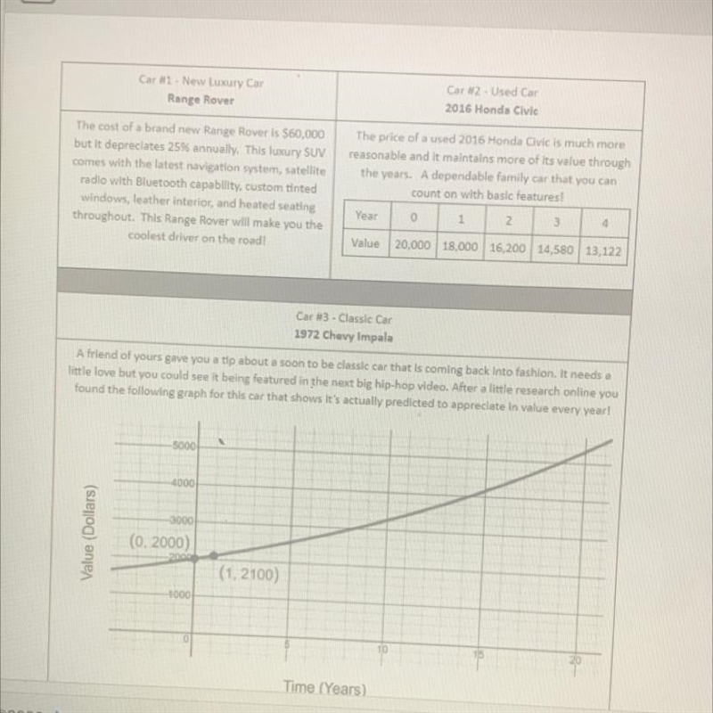 Help me!!!!Determine the value of each car after 5 years.-example-1