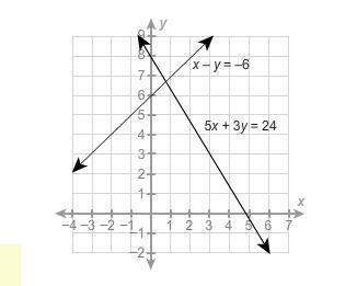 What is the best approximation of the solution to the system to the nearest integer-example-1