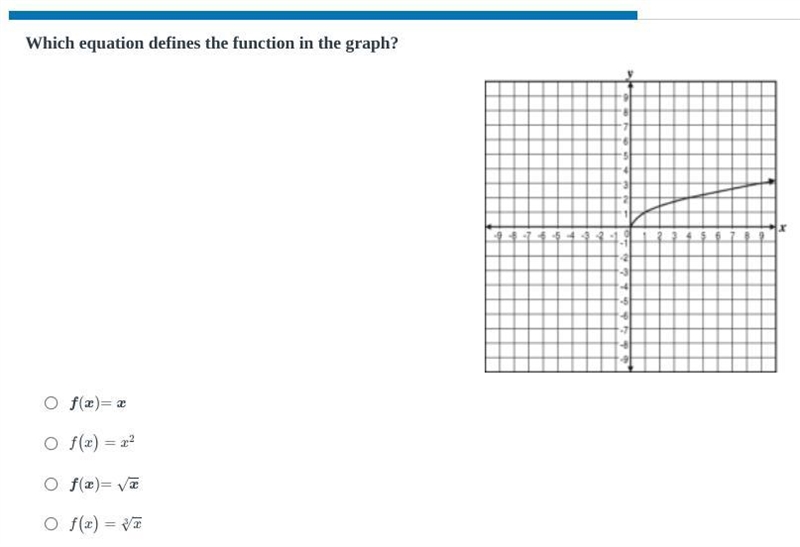 Which equation defines the function in the graph? A B C D-example-1