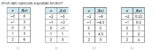 Which table represents a quadratic function?-example-1