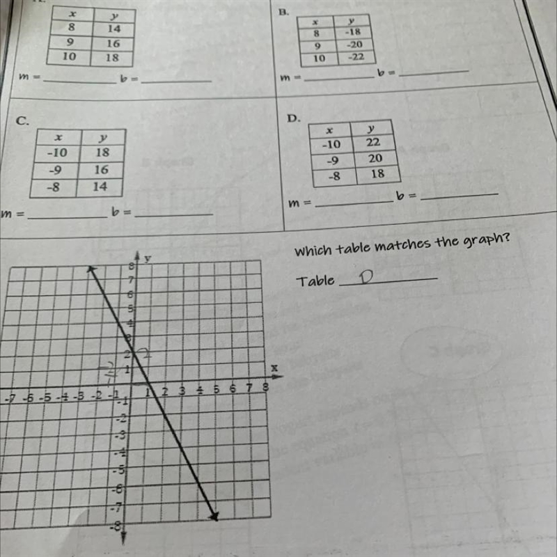 I need help with this problem in math I don’t know how to find the y but I know how-example-1