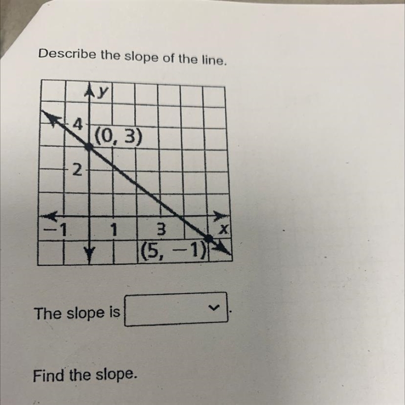 I need help finding the slope and what m=-example-1