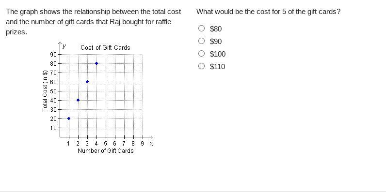 What would be the cost for 5 of the gift cards?-example-1