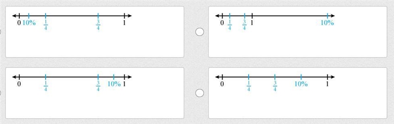 Which number line shows the correct placement of 10%, 1/4, and 3/4?-example-1