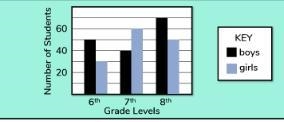 I NEED HELP PLS (what percentage of 6th graders are boys?)-example-1