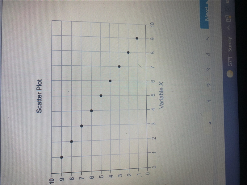 HELP! Which statement correctly explains the association in the scatter plot? A.since-example-1