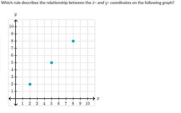 I don't understand (for 45 points)-example-1