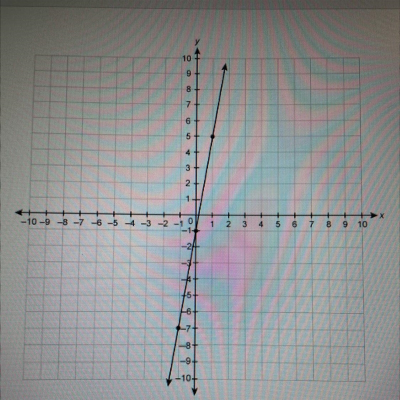 What is the slope of the line on the graph? Enter your answer in the box-example-1