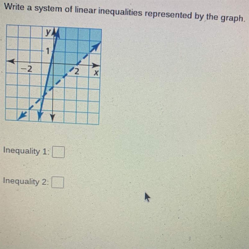 Write a system of linear inequalities represented by the graph.-example-1