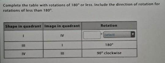 Complete the table with rotations of 180° or less. Include the direction of rotation-example-1