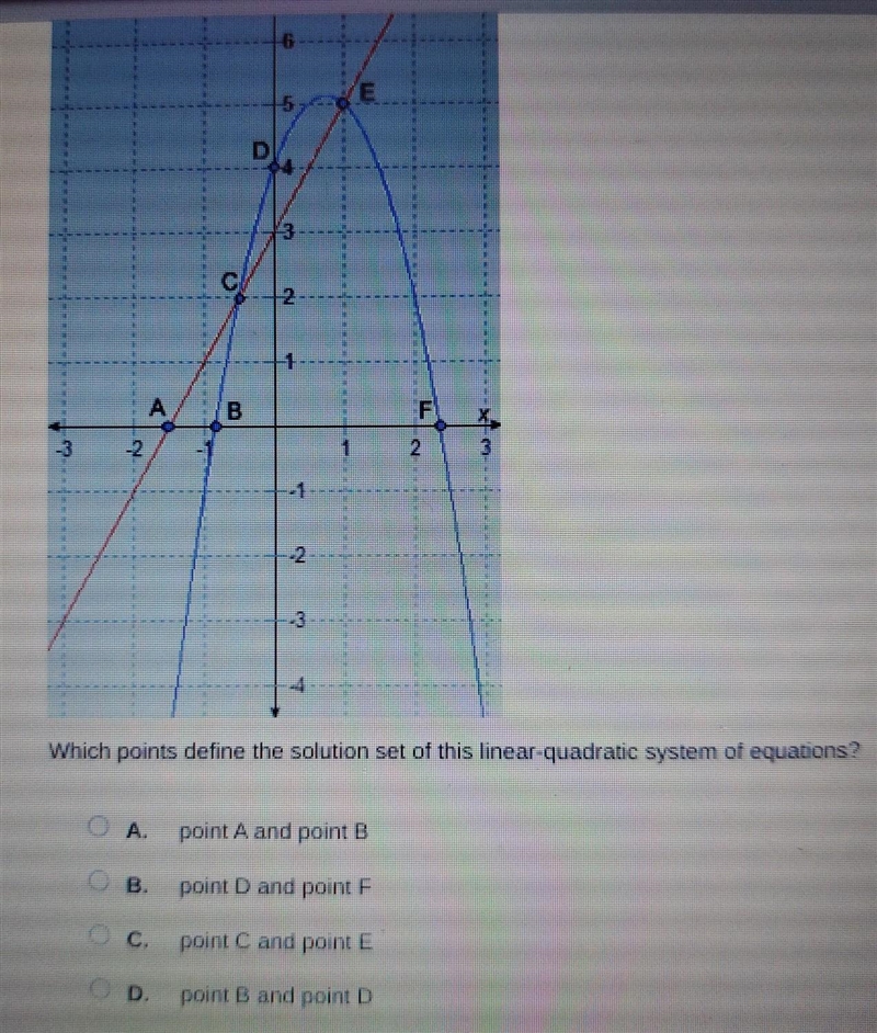 Which points define the solution set of this linear-quadratic system of equations-example-1