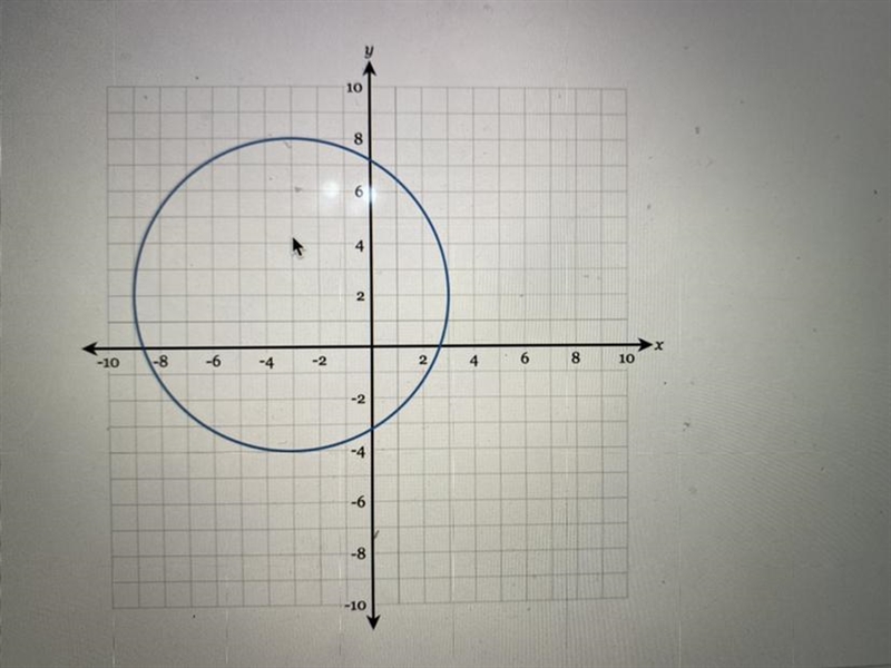 determine the equation of the circle graphed below no explanation needed I repeat-example-1