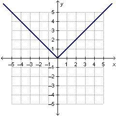 Which graph shows a linear function?-example-4