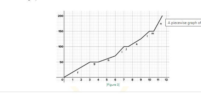 Okay one last time..... I need help finding the value for f....... I tried putting-example-2