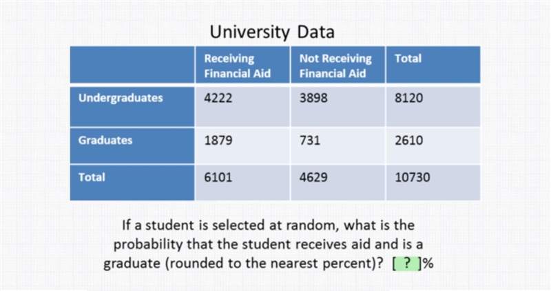 100 points!!!! university data if a student is selected at random, what is the probability-example-1