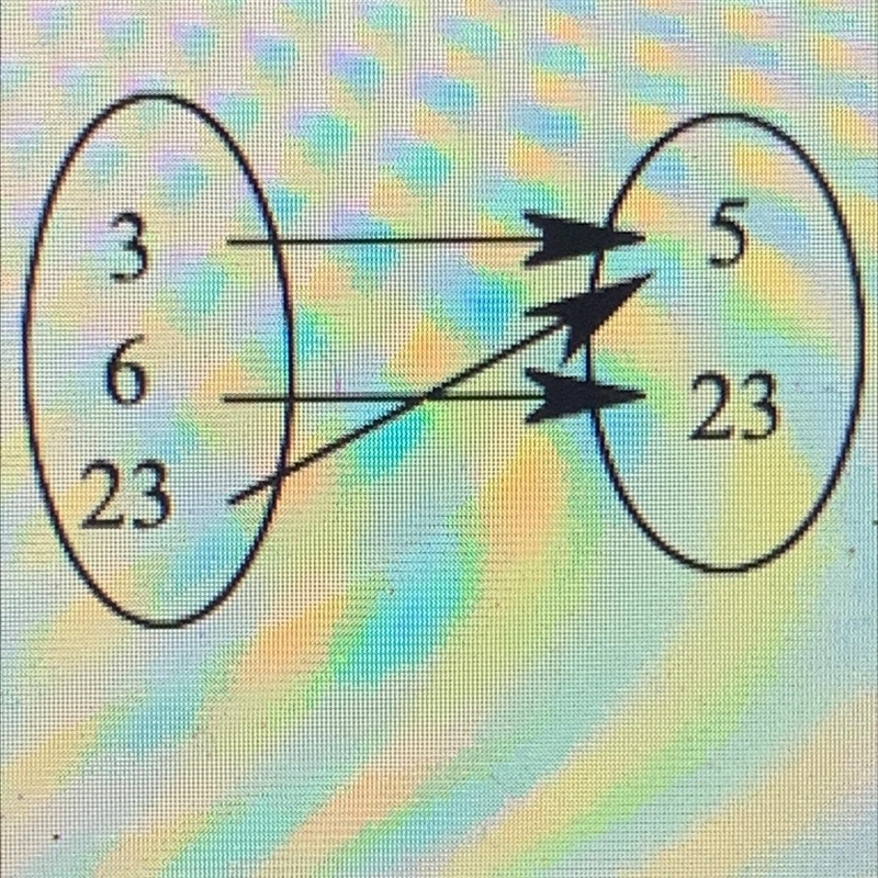 What is the domain and range of this ?? HELP PLS-example-1