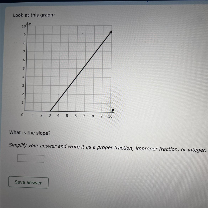 Look at this graph: What is the slope?-example-1