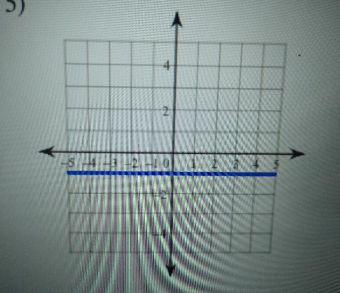 I need help with my mathWrite the slope-intercept form of the equation of each line-example-1