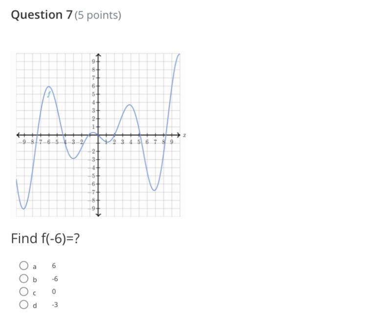 Find f(-6)=? a 6 b -6 c 0 d -3 ￼-example-1