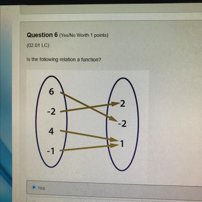 Question 6 (Yes/No Worth 1 points) (02.01 LC) Is the following relation a function-example-1