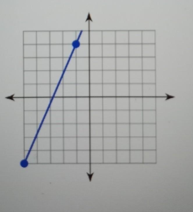 Find the slope of the graph.​-example-1