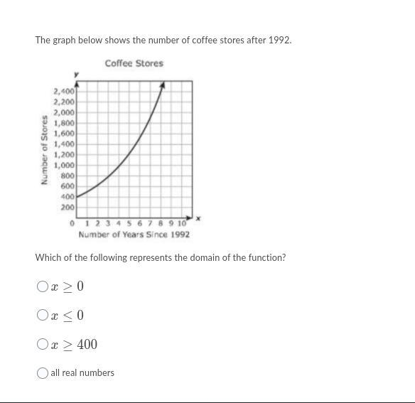 1. Which of the following represents the domain of the function?2. The graph below-example-1