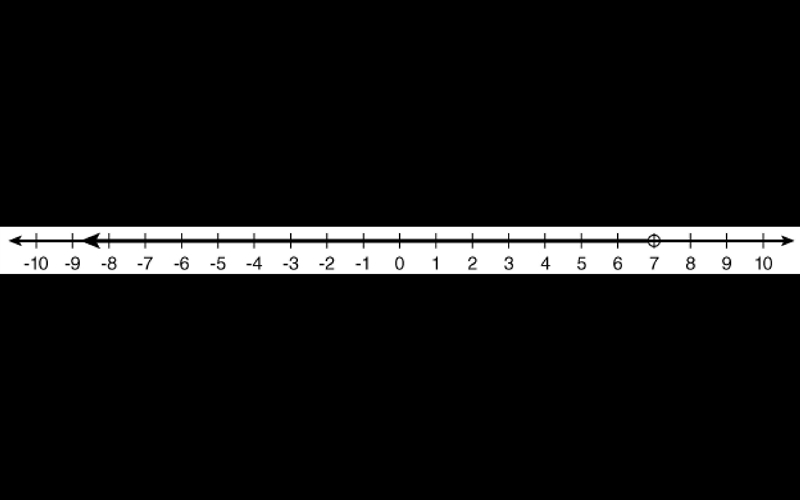 What inequality is graphed below?x ≥ 7x ≤ 7x > 7x < 7-example-1