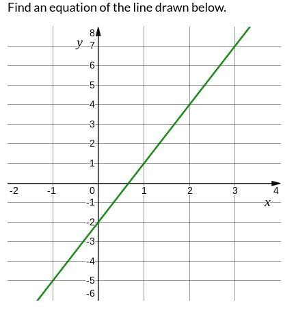 Find the equation of the line below-example-1