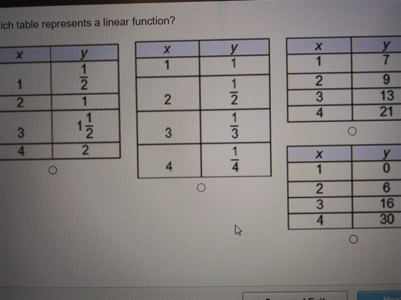 Which table represents a linear function? ​-example-1