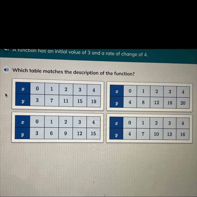 A function has an initial value of 3 and a rate of change of 4. Which table matches-example-1