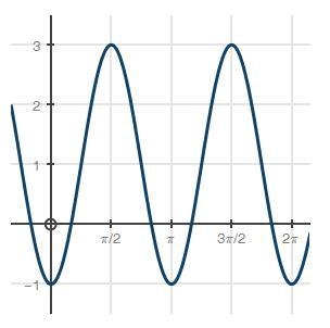 Which of the following functions is represented in the graph shown? f(x) = −2cos(2x-example-1