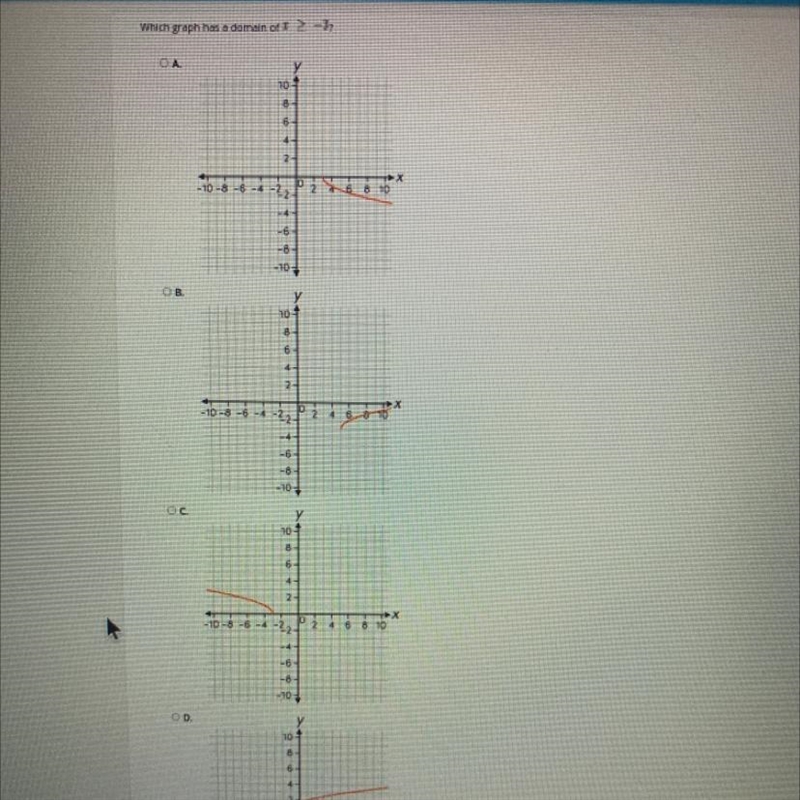 Which graph has a domain of x>-3 25pts-example-1