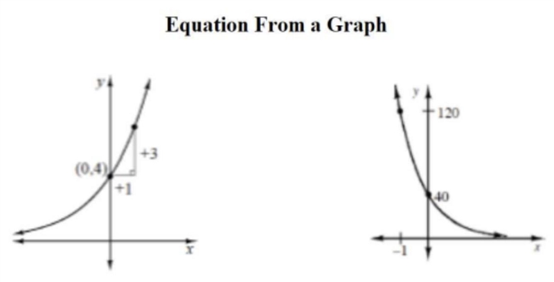 HELP ASAP I WILL GIVE YOU BRAINLEAST WHAT IS THE EQUATION OF THE GRAPH?-example-1