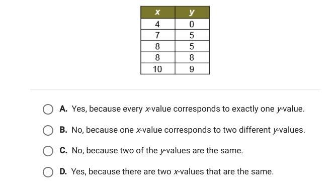 Does this function represent a function? yes or no-example-1