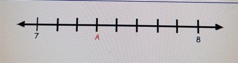 Which number best represents the location of point A on the number line shown? A) -7.5 B-example-1