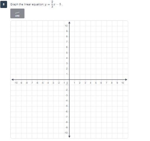 Graph the linear equation y=2/3x-5-example-1