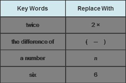 PLEASE HELP I REALLY NEED IT Write the expression. Then, check all that apply. twice-example-1