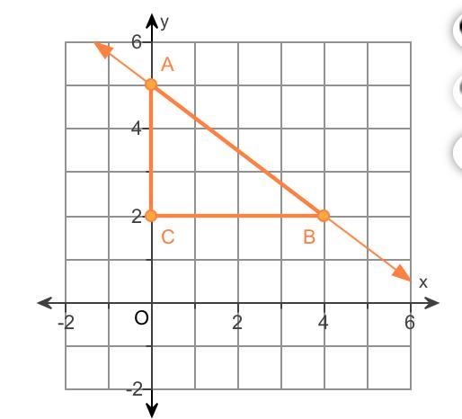 The points​ A(0,5), B(4,2), and​ C(0,2) form the vertices of a right triangle in the-example-1