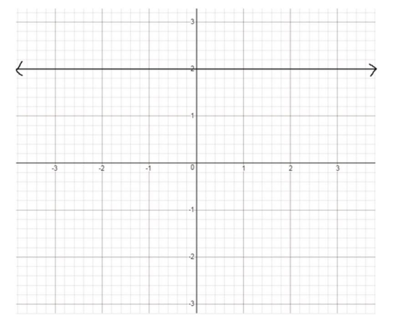 Write an equation for the line on the graph below:-example-1