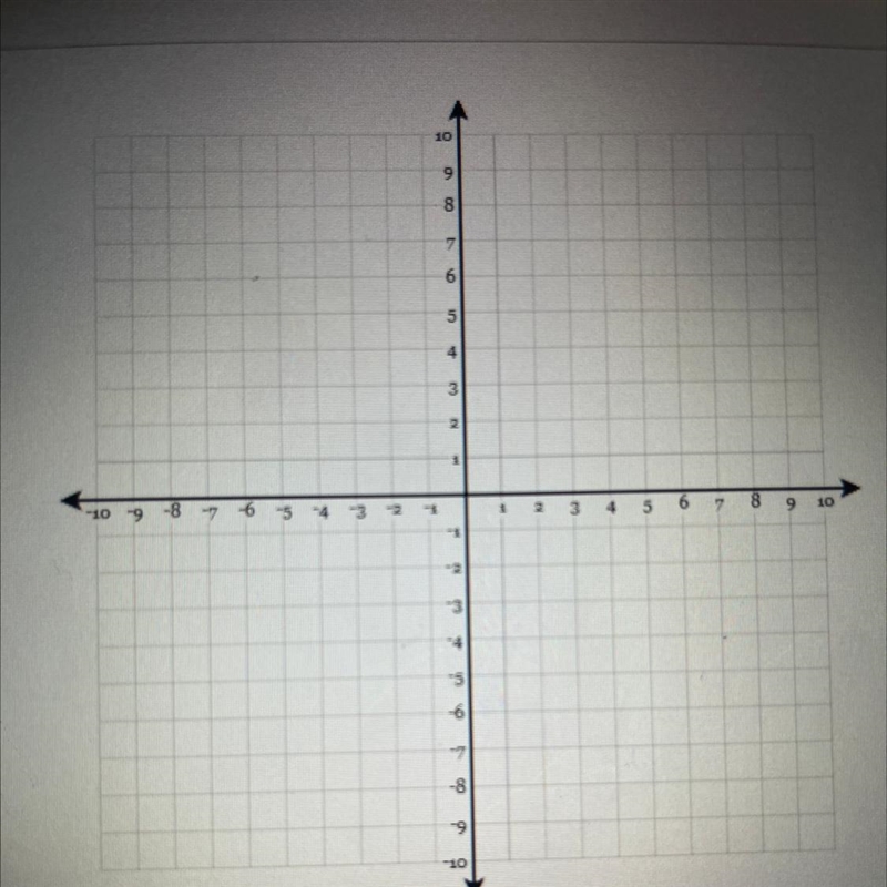 The points J(-6, 0), K(3, 0), L(7, 8), and M(-2, 8) form parallelogram JKLM. Plot-example-1