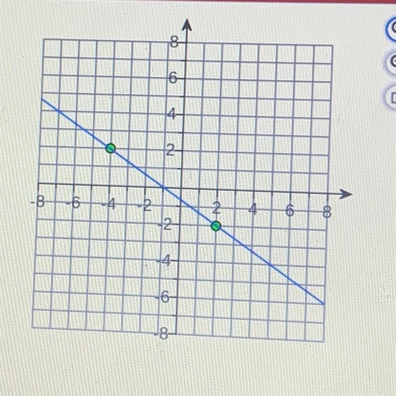 NEED HELP FINDING SLOPE OF THE LINE-example-1