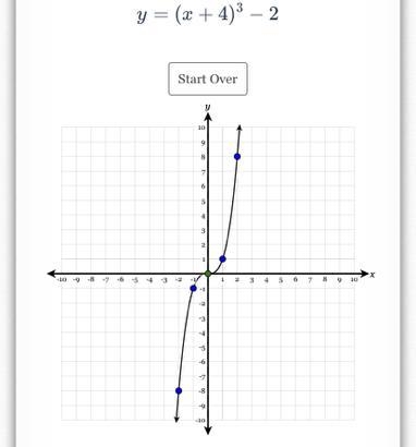 Graph the following function by moving the green and blue dots (if necessary).-example-1