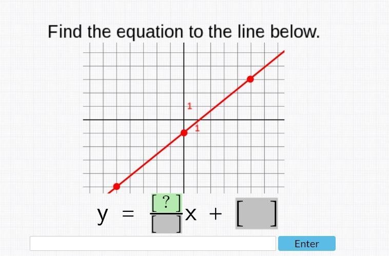 Find the equation to the line below.-example-1