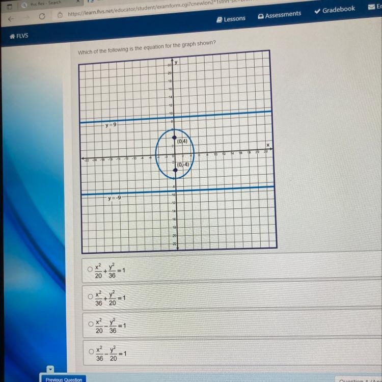 Which of the following is the equation for the graph shown?-example-1