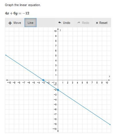 HELLO IS ANYONE GOOD AT MATH IF SO PLEASE ANSWER THIS IS DUE TONIGHT Draw where the-example-1